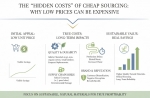 5 Hidden Costs of Cheap Sourcing in Home Decor: Why Low Prices Can Ruin Your Brand